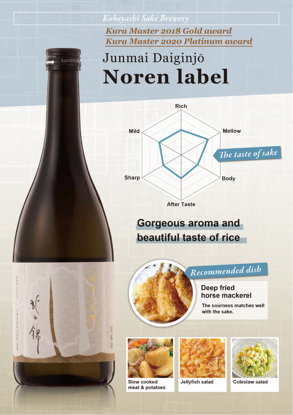Noren Label